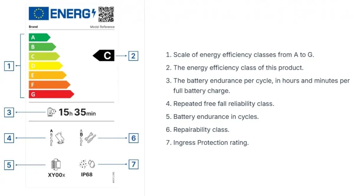 垒富优配 6 月 20 日生效：欧盟推行手机 / 平板新规，800 次循环电池健康至少 80%、系统支持超 5 年