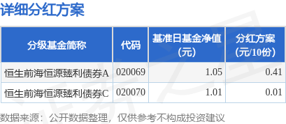 双融配资 基金分红：恒生前海恒源臻利债券基金5月27日分红