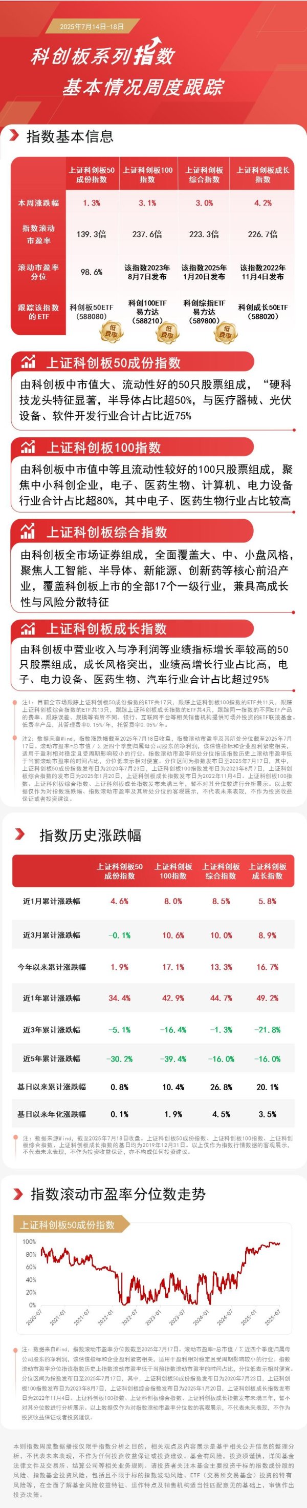 忠泰策略 科创板50ETF（588080）本周连续获资金加仓，规模超640亿元，再创年内新高