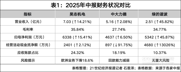 金牛网 人形机器人“谐波三雄” 谁将主导“关节”灵魂