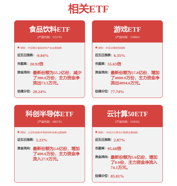 配先查 上周AI和创新药ETF涨幅居前 资金流入信创基金
