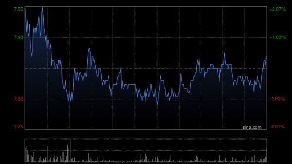 金谷子 香港宽频盘中涨超11% 中移动出售股份旨在配合监管要求
