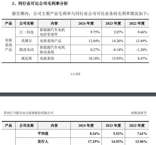 金牛股配资 联合动力IPO：大客户依赖症难消，高负债暗藏风险